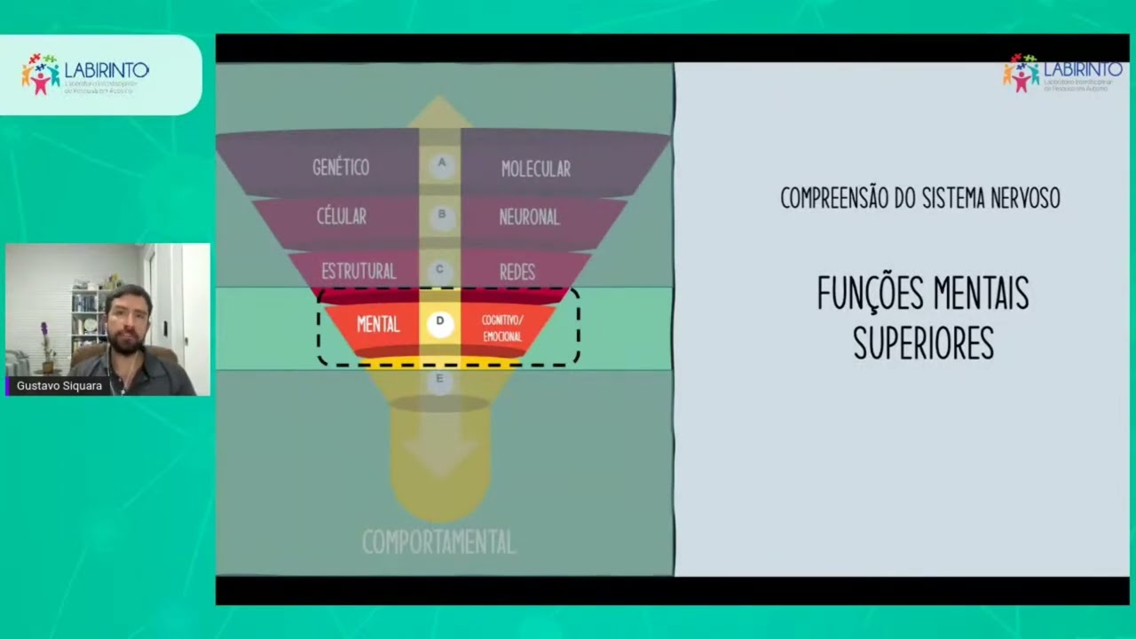 TV Labirinto: Avaliação Neuropsicológica no Autismo e a contribuição da Escala Labirinto