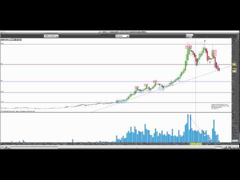 Análisis Bitauto. Distribución en toda regla.