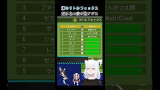 幻のリトルフォックス選手名の癖が強すぎた【白上フブキ/ホロライブ】