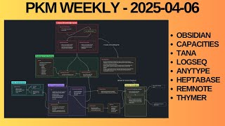 PKM (Personal Knowledge Management) Weekly Update - 2025-04-06