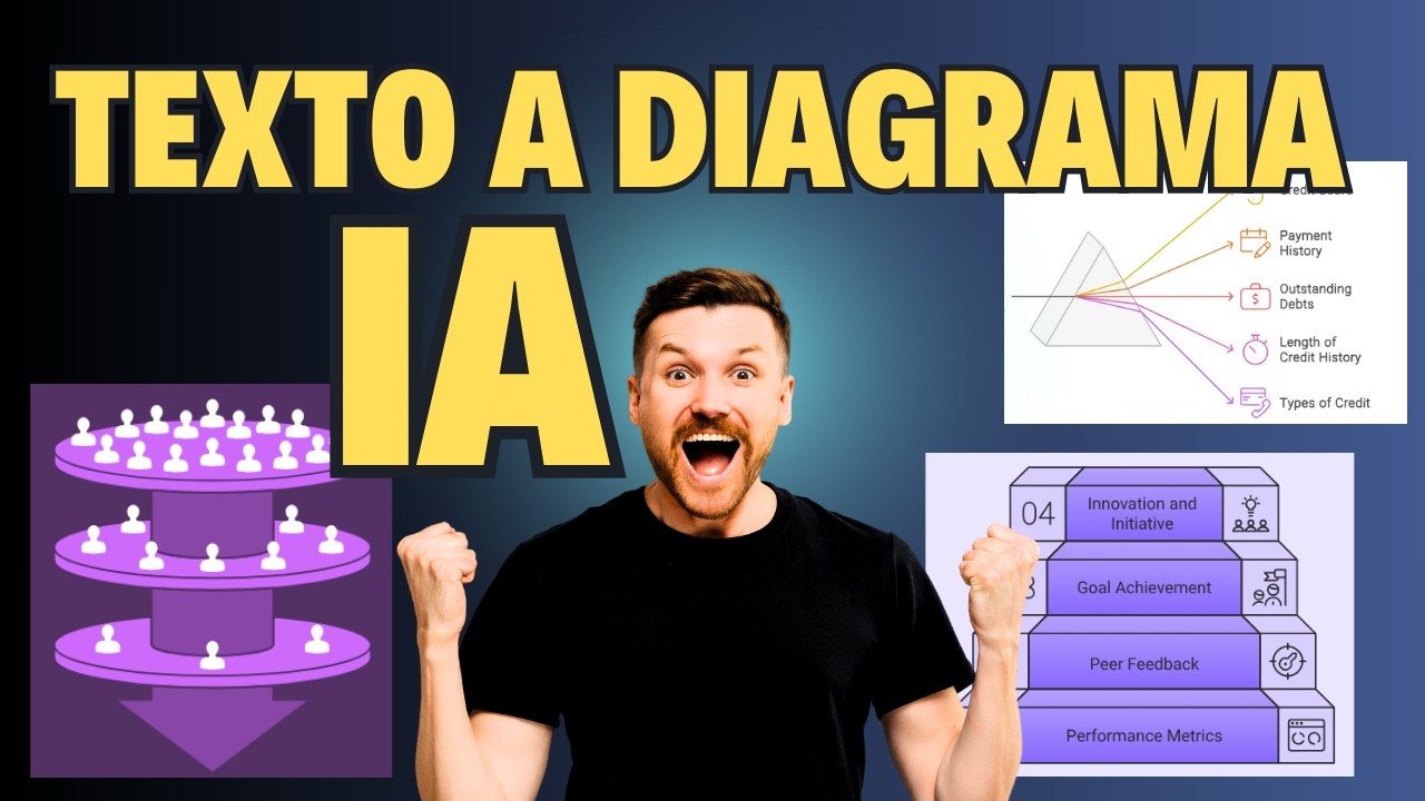 Transform Text into Diagrams and Charts with FREE AI | NAPKIN AI Tutorial in Spanish