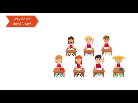 Introduction To Arrays: C Programming Language