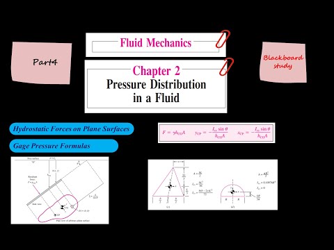 Fluid Mechanics, Frank M. White, Chapter 2, Pressure distribution in a fluid, Part4