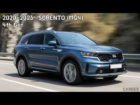 Kia Sorento Timeline (2002~2025)