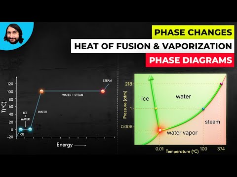 Phase Changes, Heats of Fusion and Vaporization, and Phase Diagrams