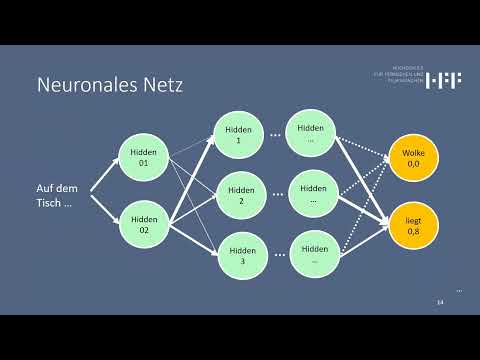1.2 Neuronale Netze (Was ist ein Neuronales Netz? Wie funktioniert es?)