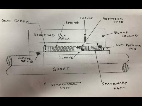 MECHANICAL SEAL ASSEMBLING PROCEDURE | CENTRIFUGAL PUMP | TAMIL | Rotating and Static Equipments Video