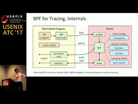 USENIX ATC '17: Performance Superpowers with Enhanced BPF