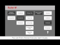 How to use the ticket machine