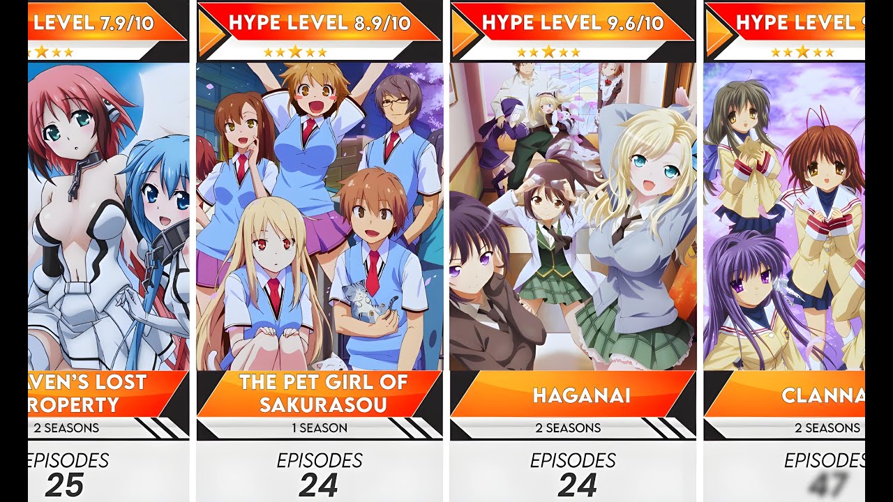 80 Best Uncen School Harem Anime to Watch | Anime Bytes