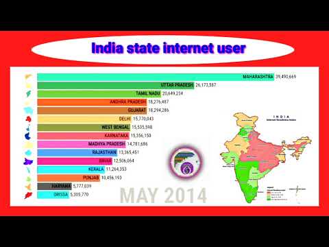 India state internet user || India internet user All state