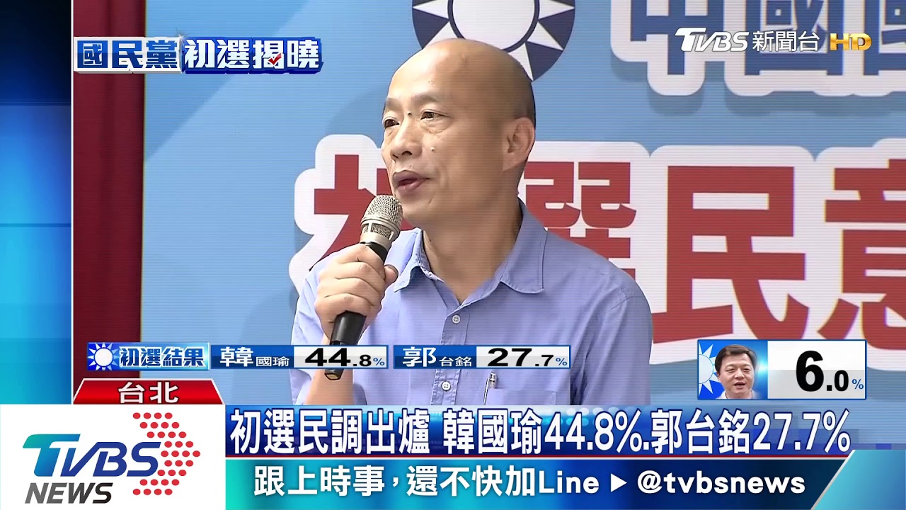 國民黨總統初選民調出爐 韓壓倒性勝出