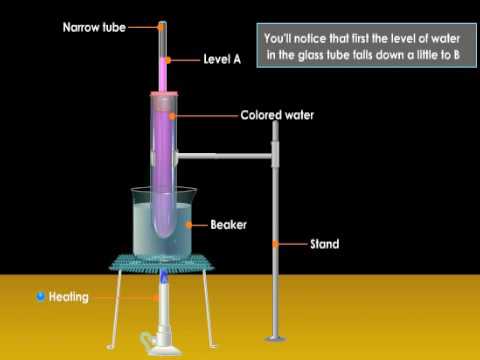 Expanding Heated Liquids - Experiment