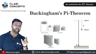 Buckingham's Pi-Theorem explained in easiest way (Hindi)