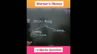 Werner's Theory |Coordination compound |#jee2023#jeeadvanced #voraclasses
