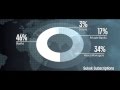 Emaar Annual Report Corporate Video Saba Consultants