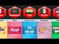 Chewing Gum Brands From Different Countries Bubble Gum Brands Comparison Country Data