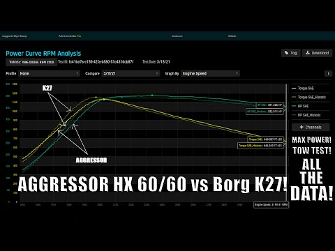 Turbo Dyno Test HX35(60mm) vs BorgWarner K27 | Power Driven Diesel