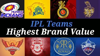 IPL Teams Highest Brand Value | Ft. MI, CSK, RCB, KKR ,SRH .. #ipl #iplteams #highestbrandvalueteam