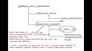 what is __init__.py file in Python