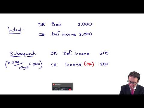 Government grants - ACCA Financial Reporting (FR)