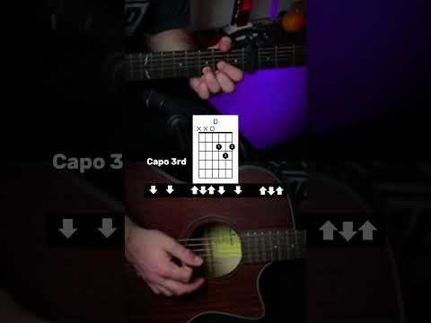 How to Play “I'm Yours” by Jason Mraz | Guitar Tutorial #guitar #shorts