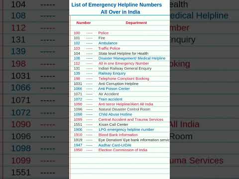 Emergency helpline number list in india #emergency #helpline #list india