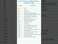 Emergency Helpline Number List In India Emergency Helpline List India