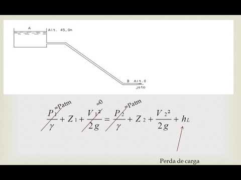 Equação de Bernoulli e Perda de Carga