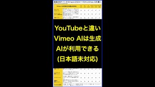 YouTubeと違いVimeoは生成AIの「Vimeo AI」を有料版で利用OK #shorts #横田秀珠