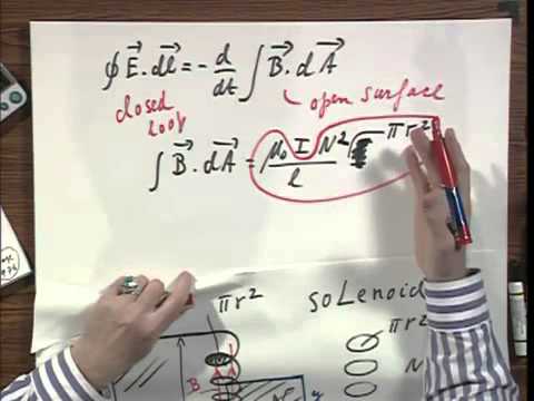 8 02x Module 08 02 Faraday s Law Applied to Circuits RL Circuits