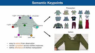 RMDO 2025: General-purpose Clothes Manipulation with Semantic Keypoints