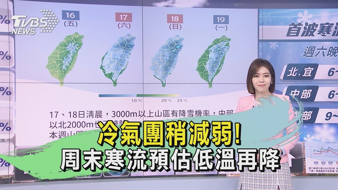 冷氣團稍減弱! 周末寒流預估低溫再降