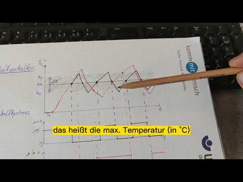 Unstetige Regler erklärt