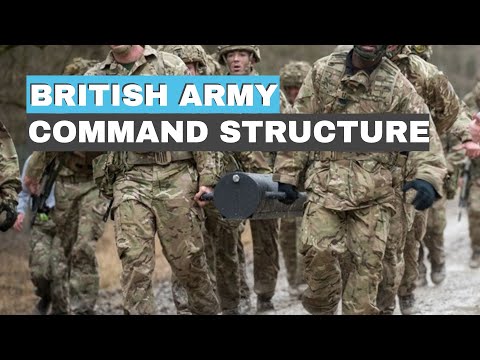 Fire Team To Division | British Army Command Structure | Structure Of The British Army