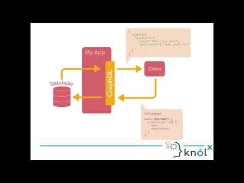 GraphQL with Sangria