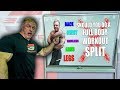 Should You Use a Full Body Workout Split **My Thoughts**