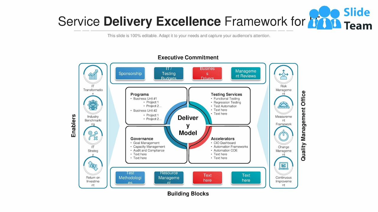 Service Delivery Excellence Framework For IT