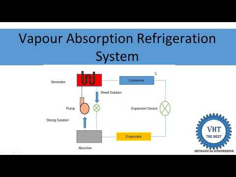 Vapour absorption refrigeration system