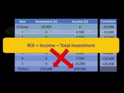 7. APM PFQ - Business Case Financial Appraisal