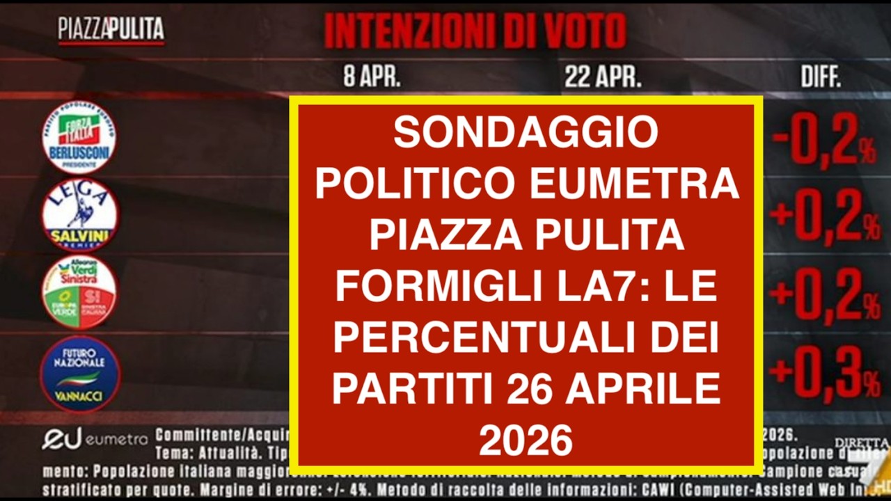 SONDAGGIO POLITICO EUMETRA PIAZZA PULITA FORMIGLI LA7: LE PERCENTUALI DEI PARTITI 26 APRILE 2026