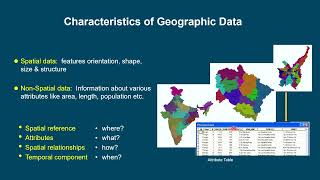 Basic concepts of Geographic Information System by Mr. Hari Shankar