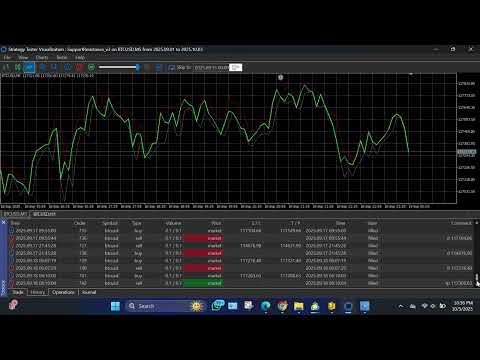 Video Super Support Resistance