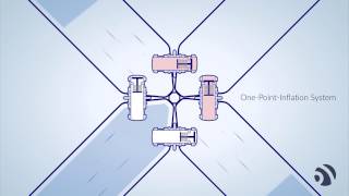 AXION | SMARTES AUFPUMPEN