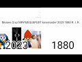 Moises Cruz MRYWEQLNPUXT Kinemaster 2023 1880 R I R