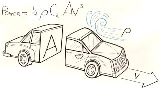 Fluid Dynamics & Fluid Flow in Design, Reduce Fluid Drag Energy Losses