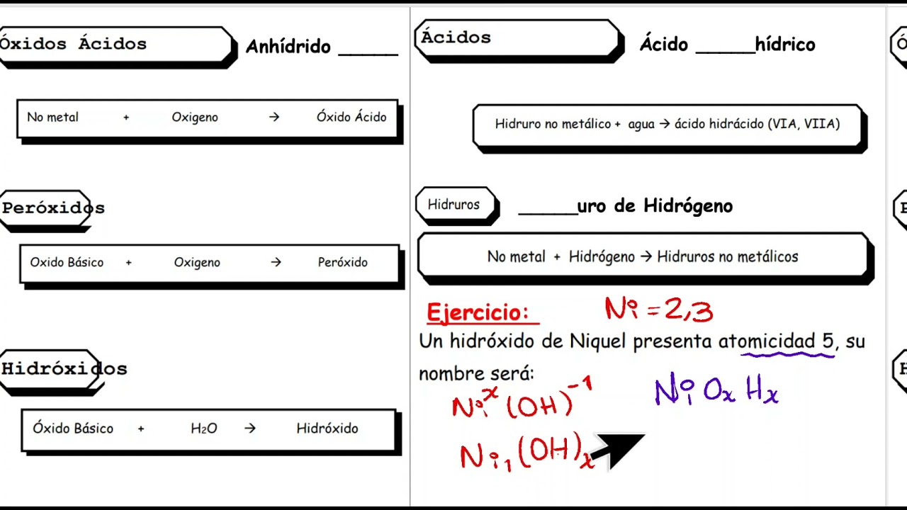 NOMENCLATURA INORGÁNICA | Un hidróxido de Niquel presenta atomicidad 5, su nombre será: