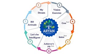 Personality Development Tips