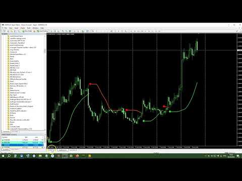 Video Indicator signal analyzer