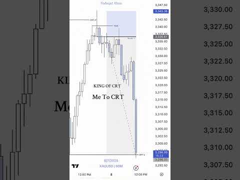 CRT One of the best model 💥         #crt #trader #key #level #tbs #turtlesoup #xauusd #mt5